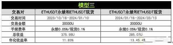 币圈资金费套利是什么？OKX与AICoin研究院解读资金费套利策略